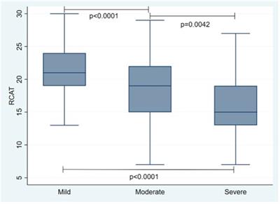 Control of allergic rhinitis in four latin american countries: Rinola study